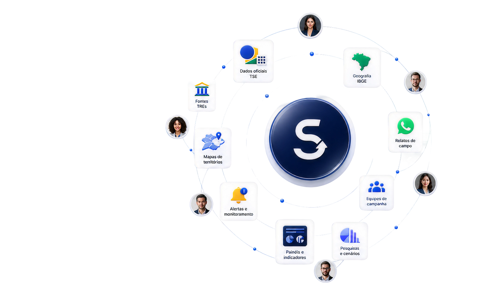 Ilustração da Strativ conectando TSE, TREs, IBGE, mapas territoriais, pesquisas, alertas e equipes de campanha em uma central eleitoral